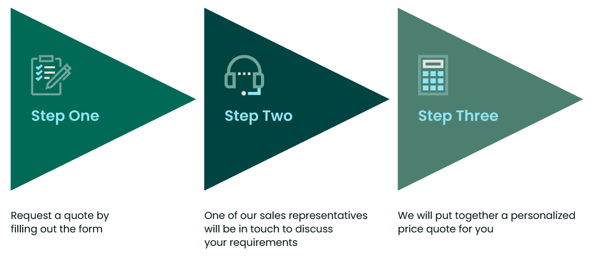 fta dc pricing quote steps